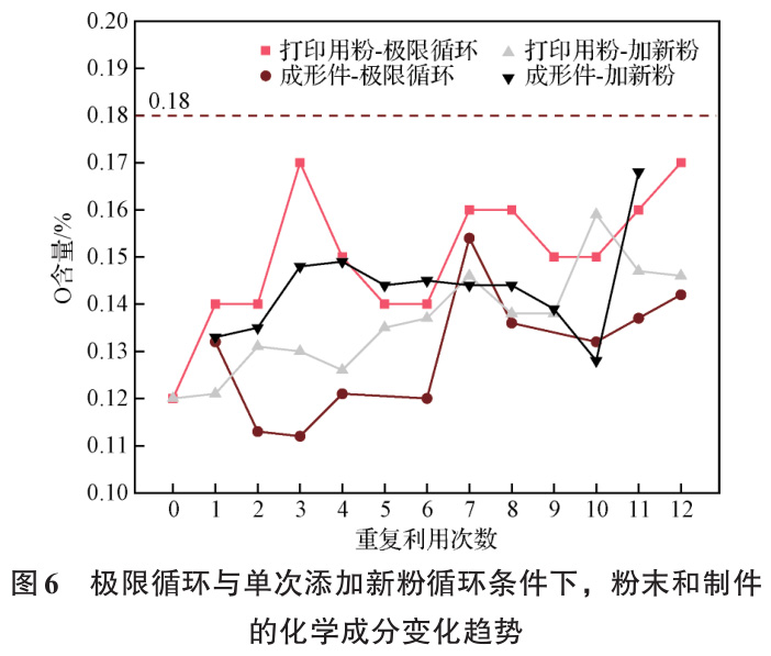 增材制造用適航級鈦合金粉末在民用航空領域中的研究與應用進展