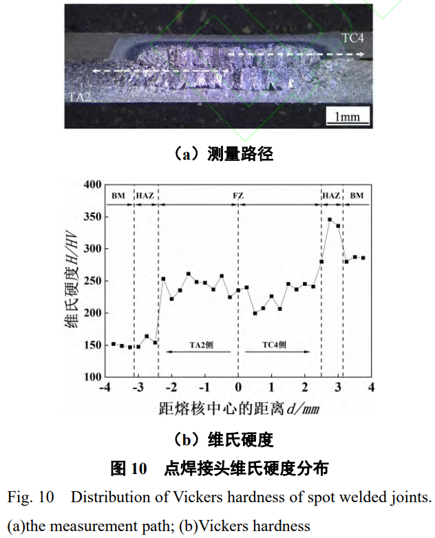 TC4/TA2異質鈦合金特殊結構電阻點焊接頭性能與成形機制深度解析:工藝參數（電流/時間/電極壓力）對熔核長大與偏移的調控規律,微觀組織演化機制及硬度分布研究,試驗與模擬協同驗證接頭質量符合航空標準
