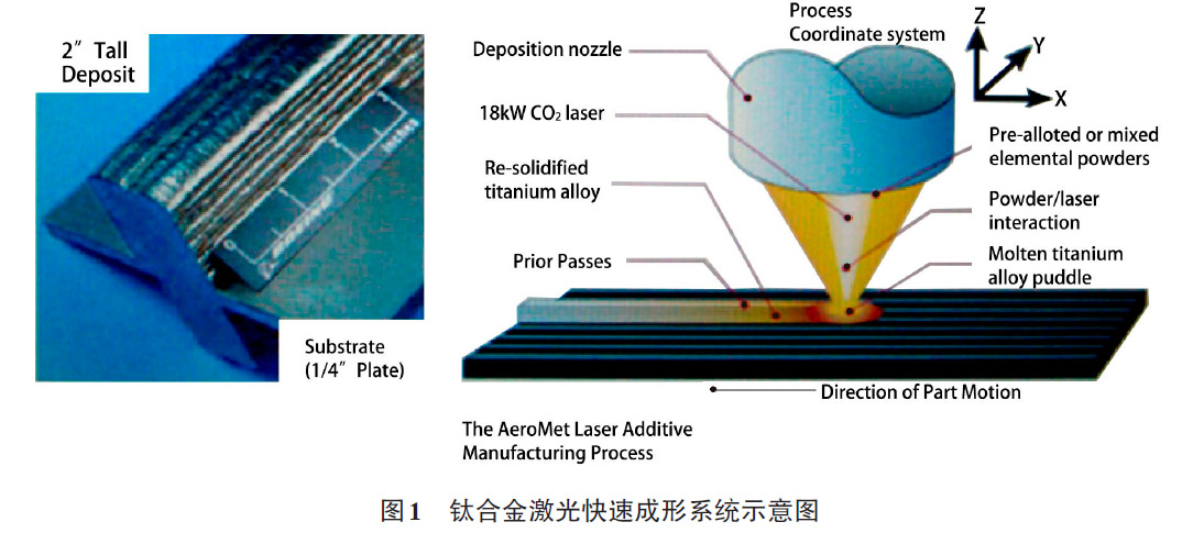 增材制造用鈦合金粉末的研究現狀