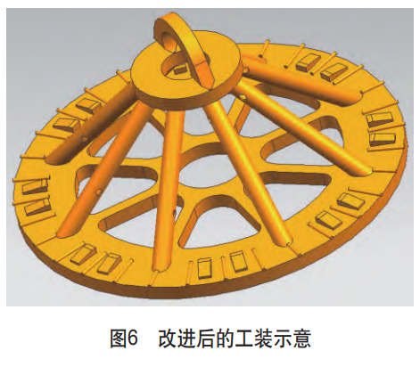 大型環形薄壁鍛件調質工藝研究