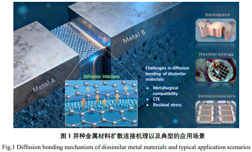 異種金屬擴散連接技術研究全景與智能化發展綜述：多材料體系（鋼/鎳/鈦/銅/鋁/高溫合金/高熵合金）界面行為表征、工藝創新、性能優化及面向航空航天/核能/精密電子領域的工程化與智能化發展趨勢