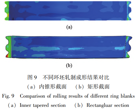 逆向設計與仿真驅動的TC4非對稱外雙溝環件軋制精度提升：以內錐形截面環坯補償材料流動偏差，優化驅動輥與芯輥工作參數，構建環坯-模具-工藝曲線協同控制體系，成功制備符合企業要求的低內徑差機匣環鍛件