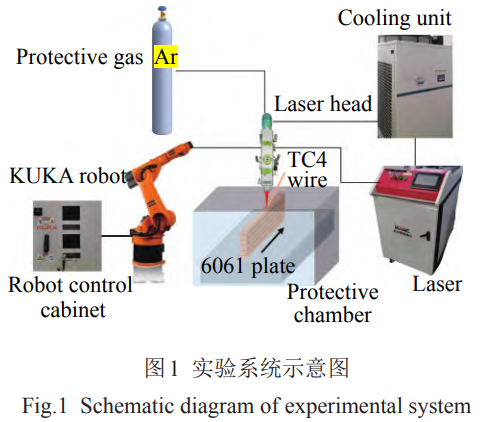 解決鈦/鋁異種增材界面脆性難題：鋁基板沉積鈦的激光工藝優化與組織調控研究——聚焦熔合比優化對Al?Ti化合物形態控制及接頭力學性能提升的協同效應