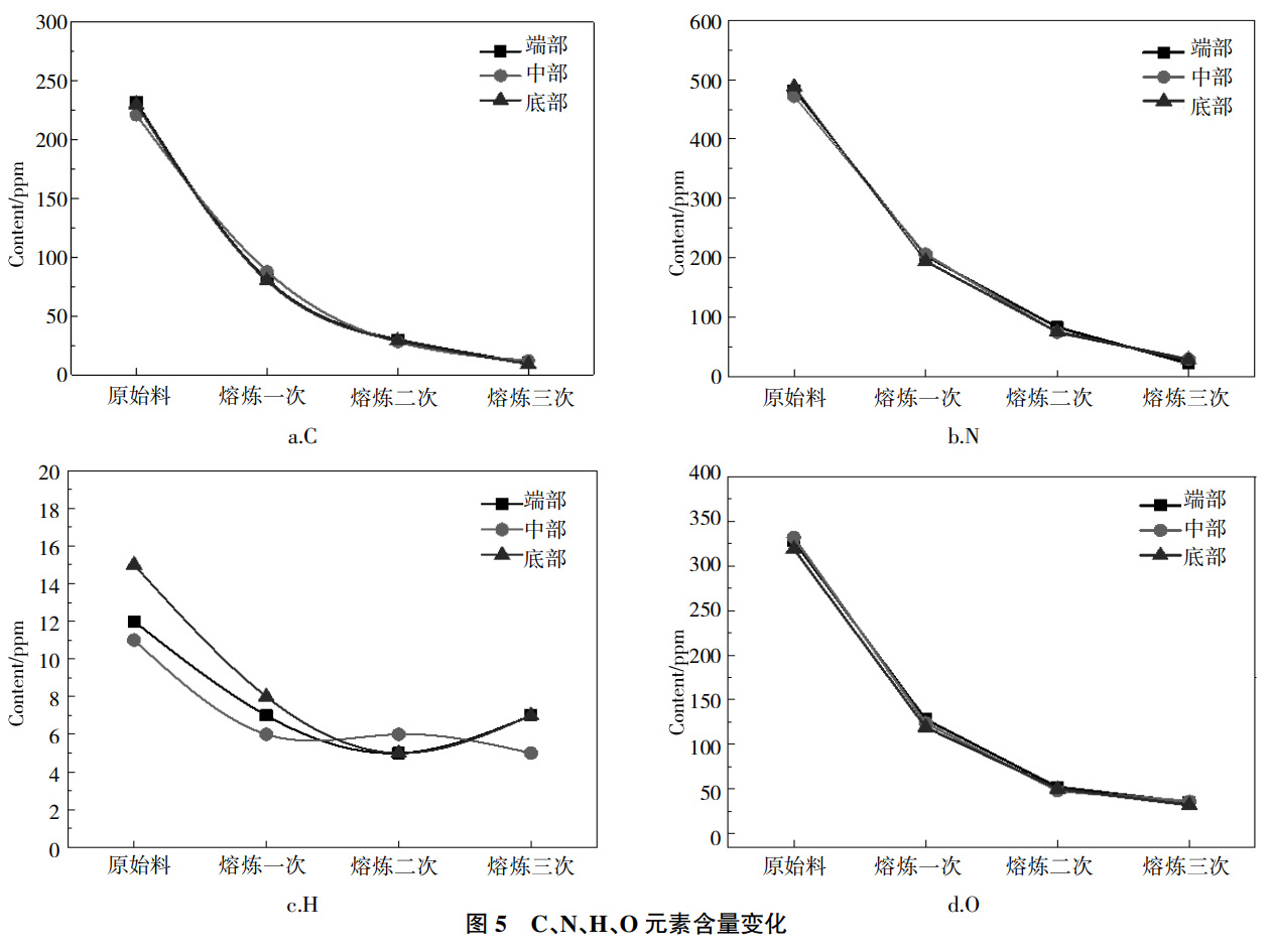濺射靶材用鈮材的電子束熔煉提純雜質(zhì)去除機理研究