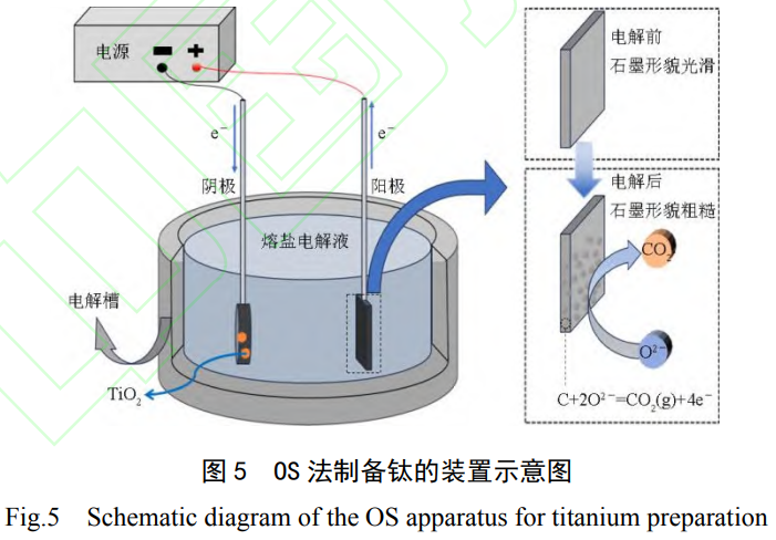 突破Kroll法困局：鈦冶煉技術綠色變革之路——熱還原與熔鹽電解新工藝的能耗、效率與成本對比分析