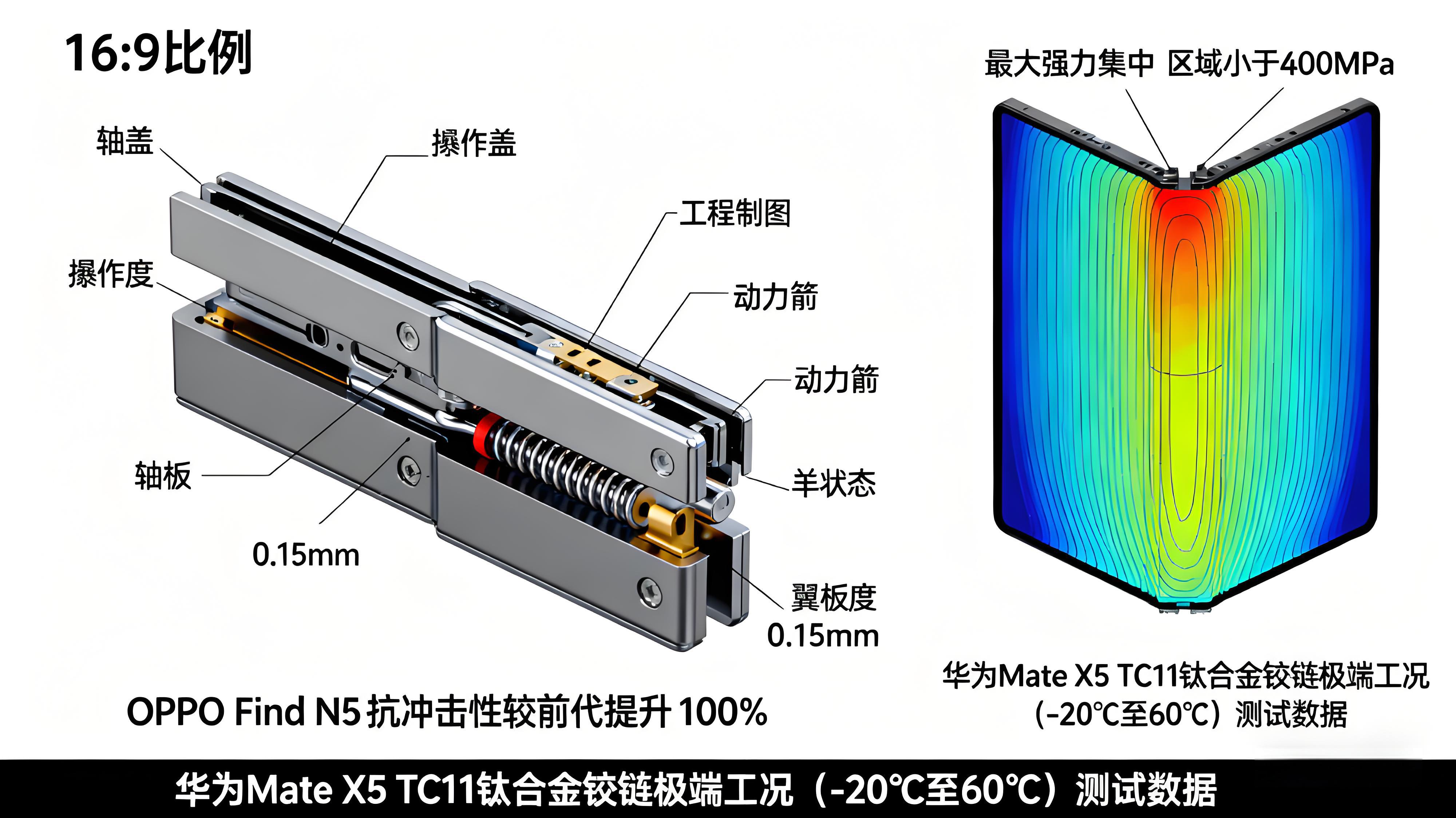 鈦合金賦能3C產品體驗升級：生物相容性、耐腐蝕性與質感美學的多維實現——智能手表、筆記本電腦應用案例解讀