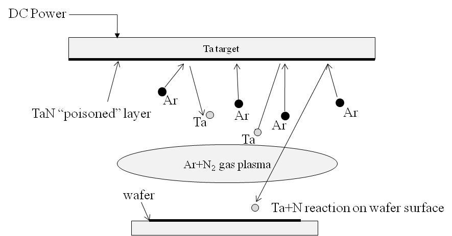 磁控濺射原理圖