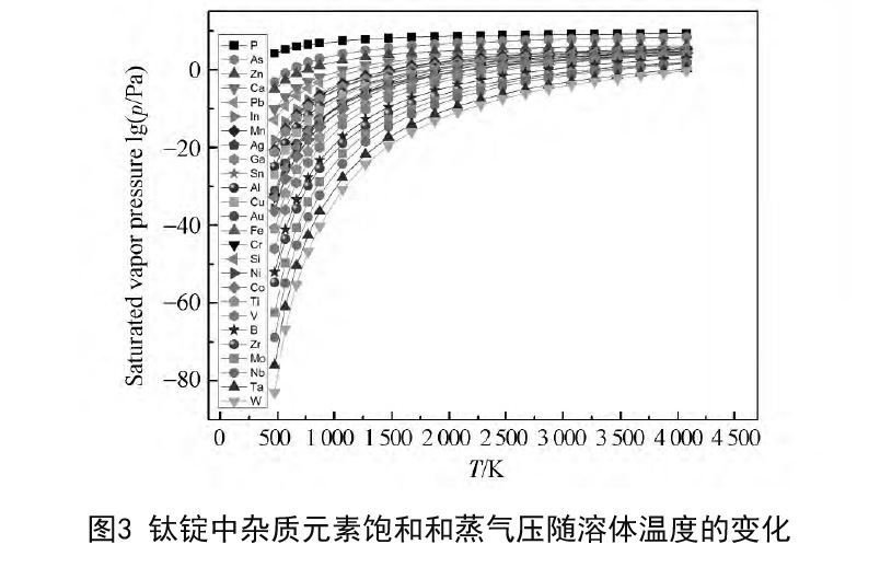磁控濺射鈦靶材制備技術 a4.jpg