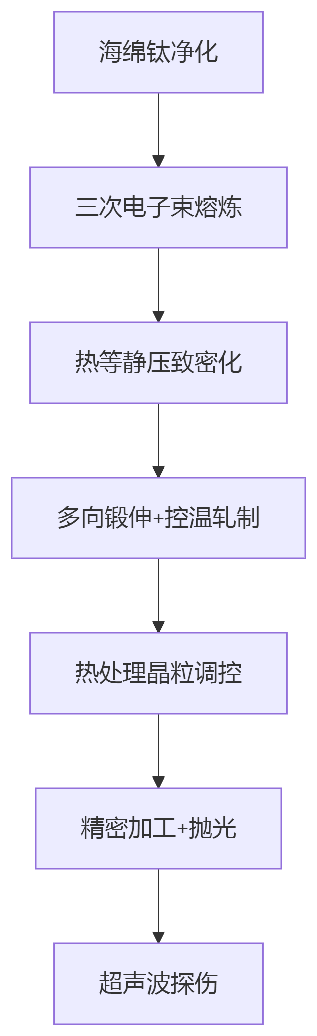 1750043418785860.png deepseek_mermaid_20250616_94010a.png