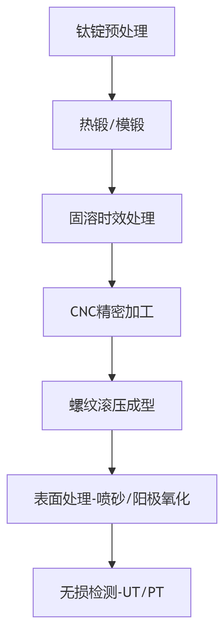 1751277420407860.png deepseek_mermaid_20250630_559e5e (1).png